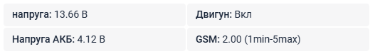 Дані звичайного GPS-трекера без CAN: напруга бортової мережі, напруга акумулятора пристрою, стан двигуна та рівень сигналу GSM