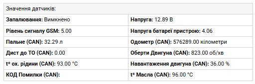 Дані з CAN-шини Volkswagen Crafter: одометр 576289 км, пальне 32.29 л, дистанція до техобслуговування, температура оливи 96 °C