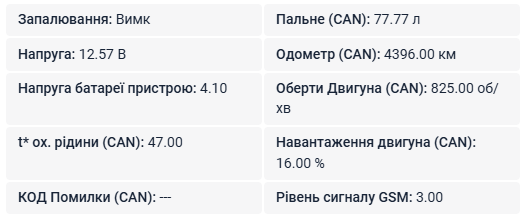 Дані з CAN-шини Toyota Hilux: одометр 4396 км, пальне 77.77 л, оберти двигуна, навантаження 16 відсотків