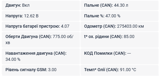 Показники з CAN-шини: пальне, одометр, оберти двигуна